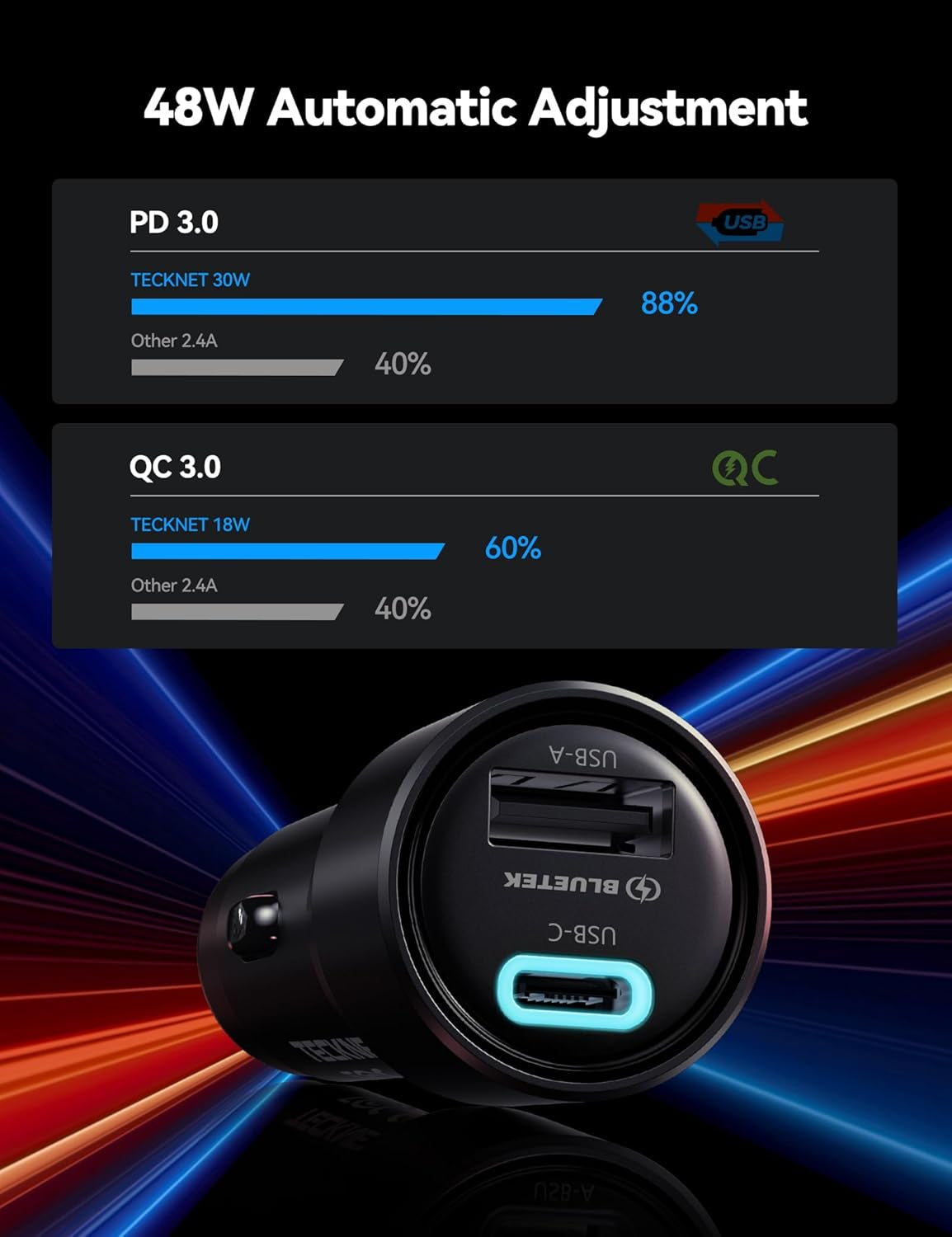 TECKNET USB C Car Charger [2Pack], 48W 2-Port Cigarette Lighter Fast Chargering, PD&QC3.0 USBC Car Charger Adapter Compatible with Iphone 16/15 Plus/15/14/13 Galaxy